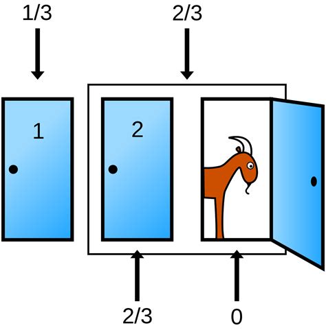 3門問題|三門問題 (Monty Hall Problem)